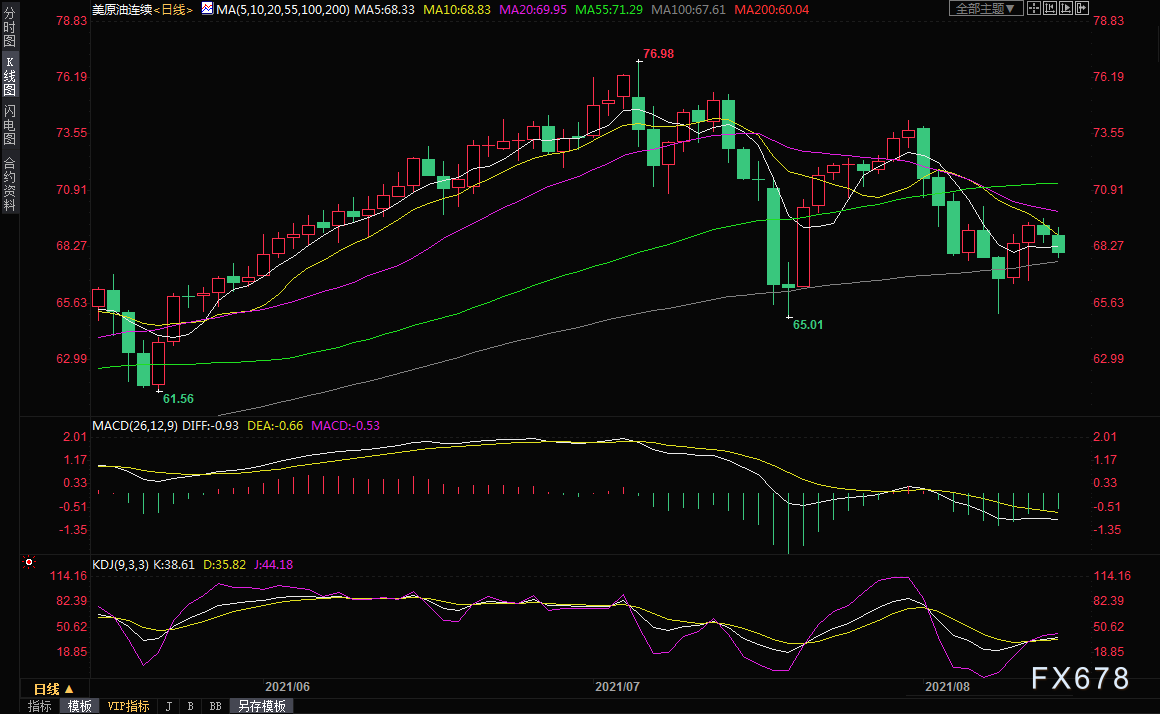 怎么看国际原油股价 f7ef-c91d87eaaad44f0e65b2fe1f47ebc866.png