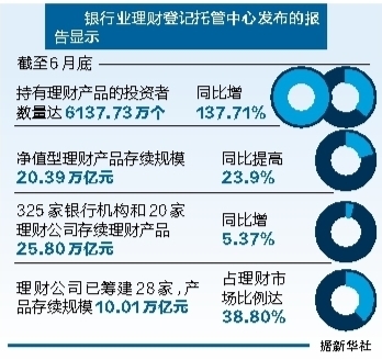什么是数字资产理财 4f2e-4b388cc3499ecf320f6851fff8964b68.jpg