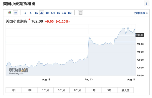 面包厂购买的小麦计入gdp吗_微生物污染 重金属污染 福建通报8批次不合格食品