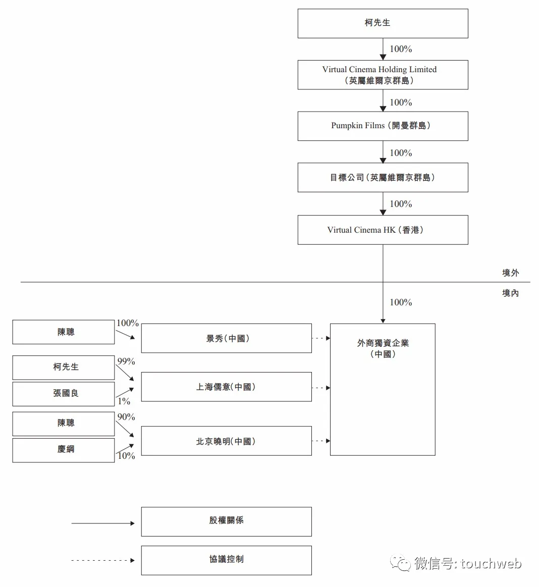 蓝德权证董事长叫什么_不动产权证(3)