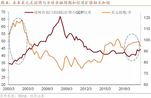 四新经济占gdp_关于中国新经济的十大思考(2)