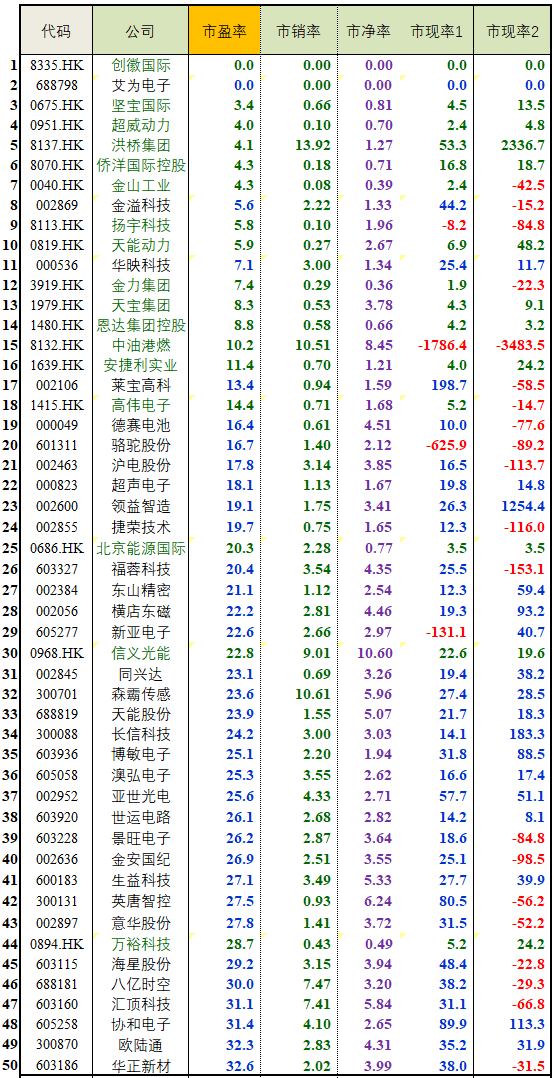 4、杭州电子高中毕业证：查询高中毕业证查询系统