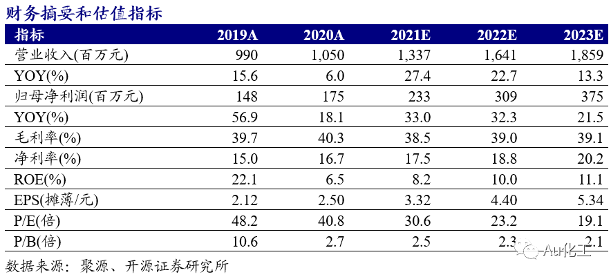 【开源化工】瑞联新材半年报点评报告：显示材料带动2021H1收入高增，发力研发布局未来