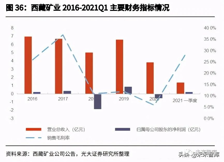 啥是有色金属行业 19f3-d663e13a14e3f6b81dced861c7d897d1.jpg