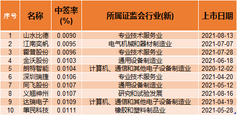 机械制造招聘信息_最新设备工程师招聘信息 化工英才网(3)