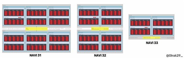 AMD´Կع⣺Navi 31Navi 33ȷ
