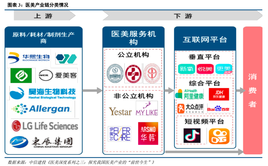 图/中信建投研报