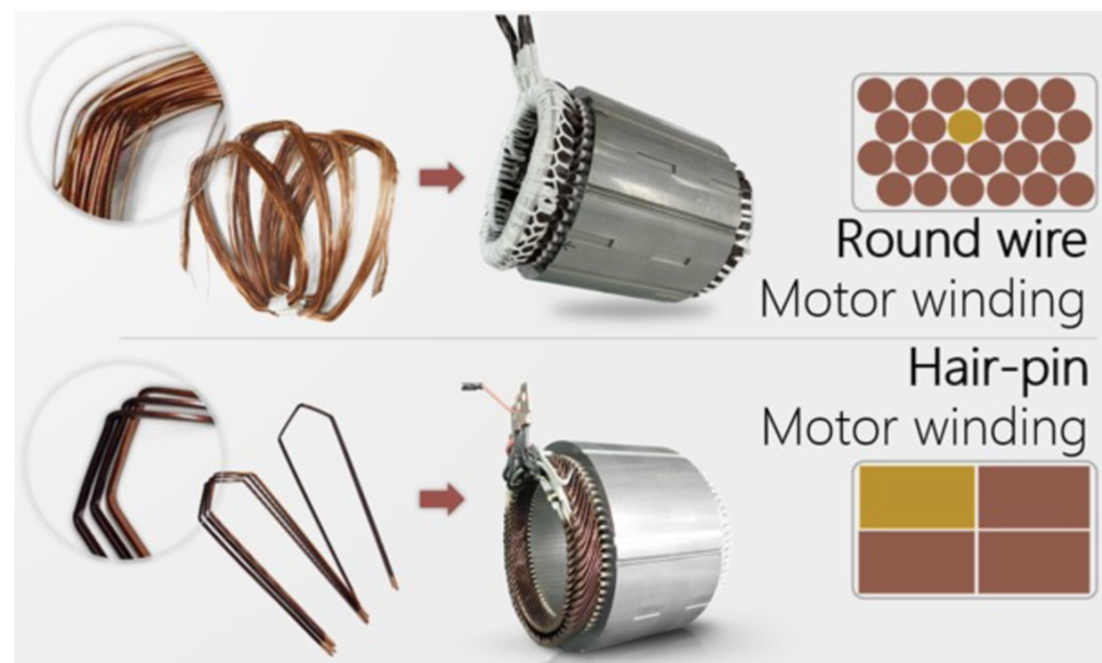 上图为圆线电机截面，难以塞满，下图为扁线电机截面，基本没有空。扁线电机的绕组铜线像女生扎头发的发卡，因此也被称为发卡电机（hair-pin）。