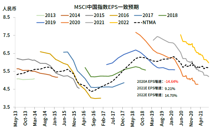 q2gdp预测_2021年A股十大预测及2020年十大预测回顾