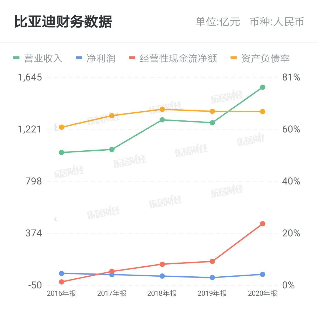 比亚迪股票最新分析 87f8-4bb79c722b8f0ba1cfdf5c2c6759a566.png