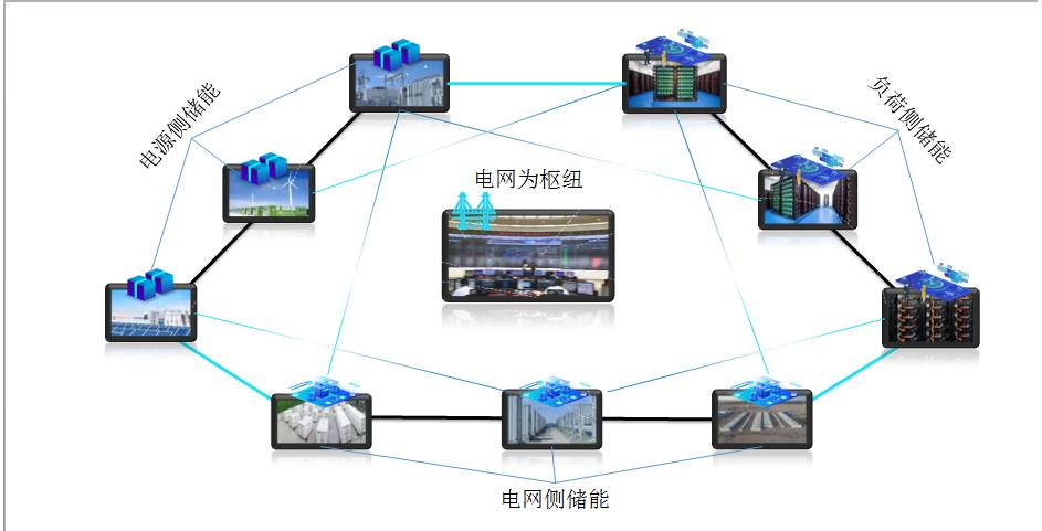 共享储能示意图.
