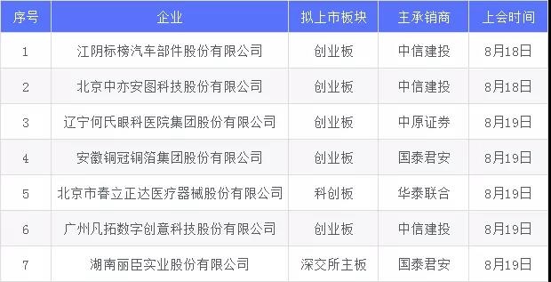 基因检测招聘_临泉达安基因检测服务中心招聘业务员(4)