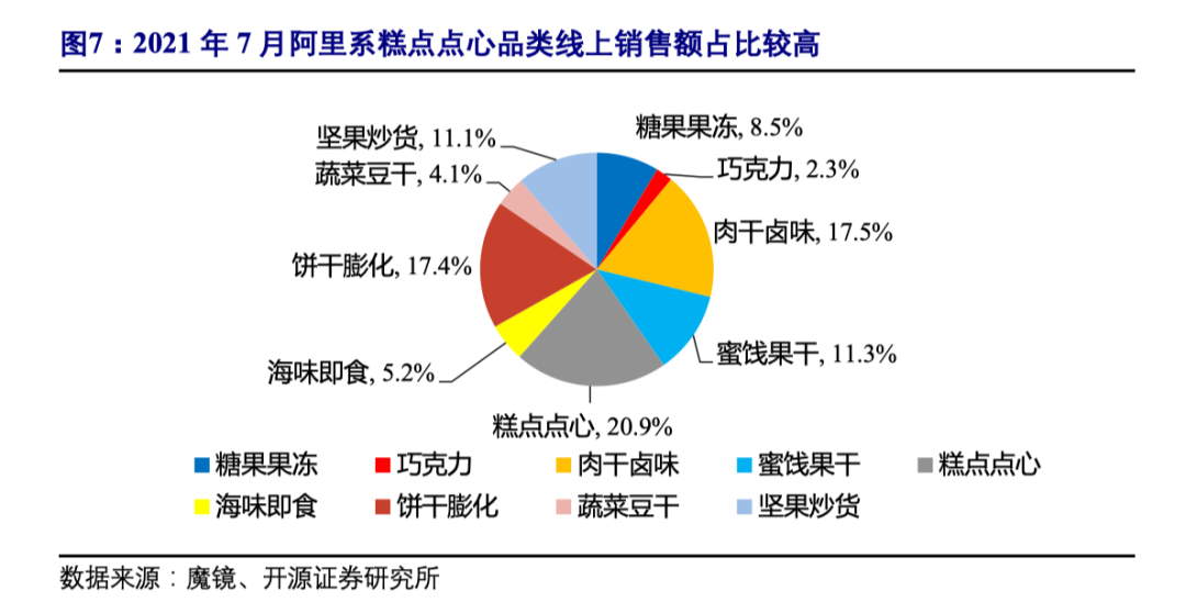 数据分析 电商,