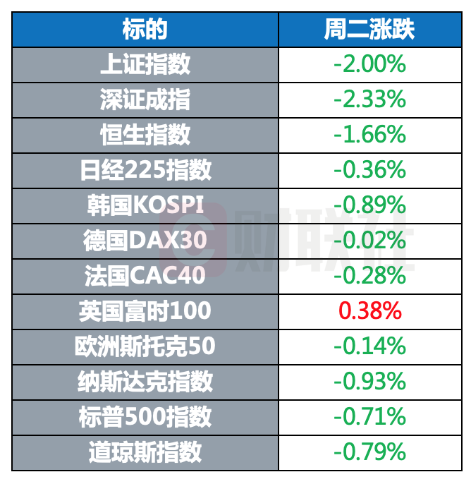 近五年全球的GDP数据_世界GDP五强近50年历年耗电总量(2)