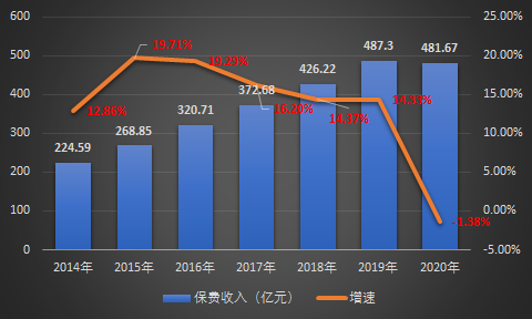 羅葛妹統計制表