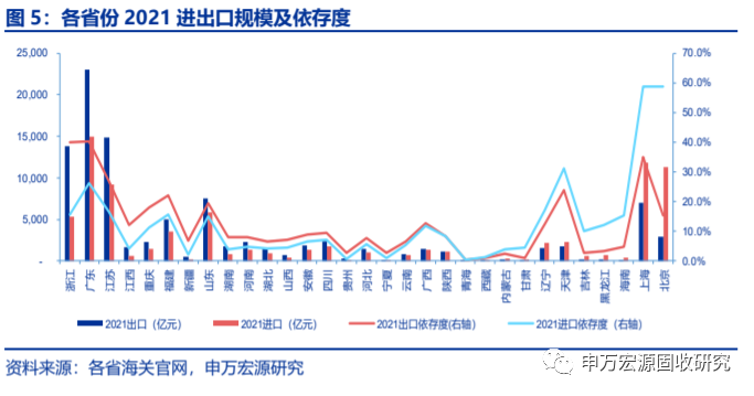 西南和东北地区gdp_前三季度GDP西南大胜东北 云贵川渝增速均超2(2)