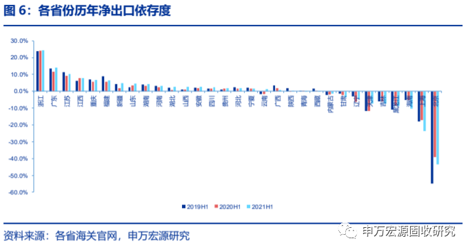 西南和东北地区gdp_前三季度GDP西南大胜东北 云贵川渝增速均超2(2)