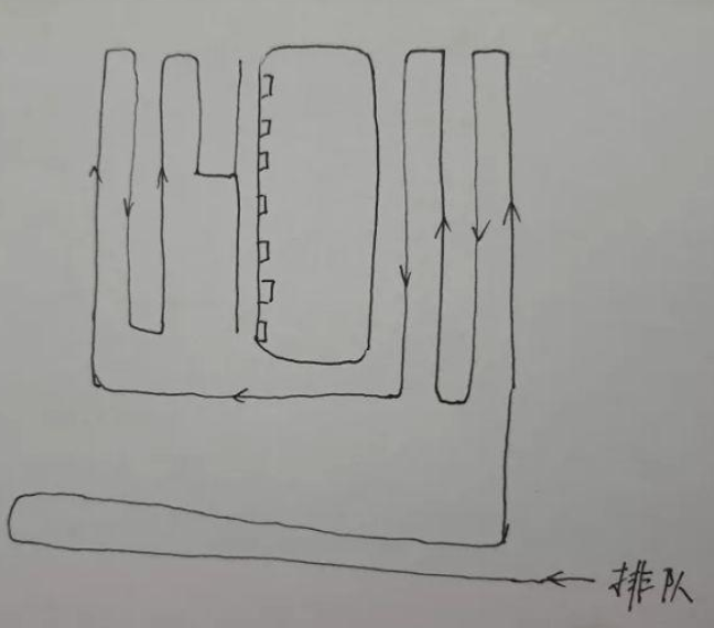 赴美留学生手绘上海浦东机场排队示意图 图/受访者提供