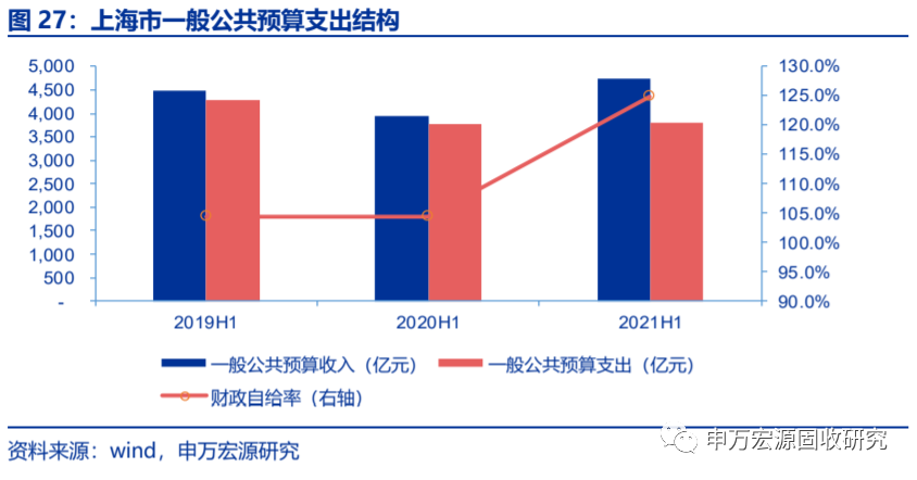 2021年天津政府报告GDP_600字极简 政府工作报告 中,这就是2021年的天津(3)