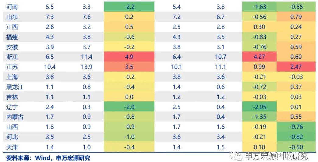 河南的gdp2021_河南2021年前三季度GDP 焦作 商丘低迷,南阳 驻马店稳健(3)