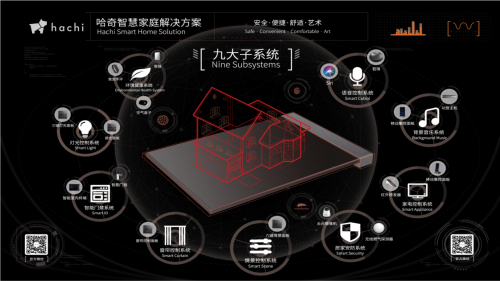 哈奇智能的全屋智能解决方案分为九大子系统