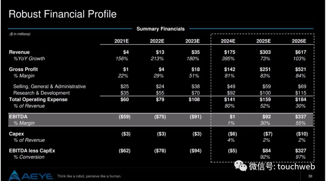 激光雷达上市公司排名 533f-c3a11d012137b7520b1268350b53fa86.png
