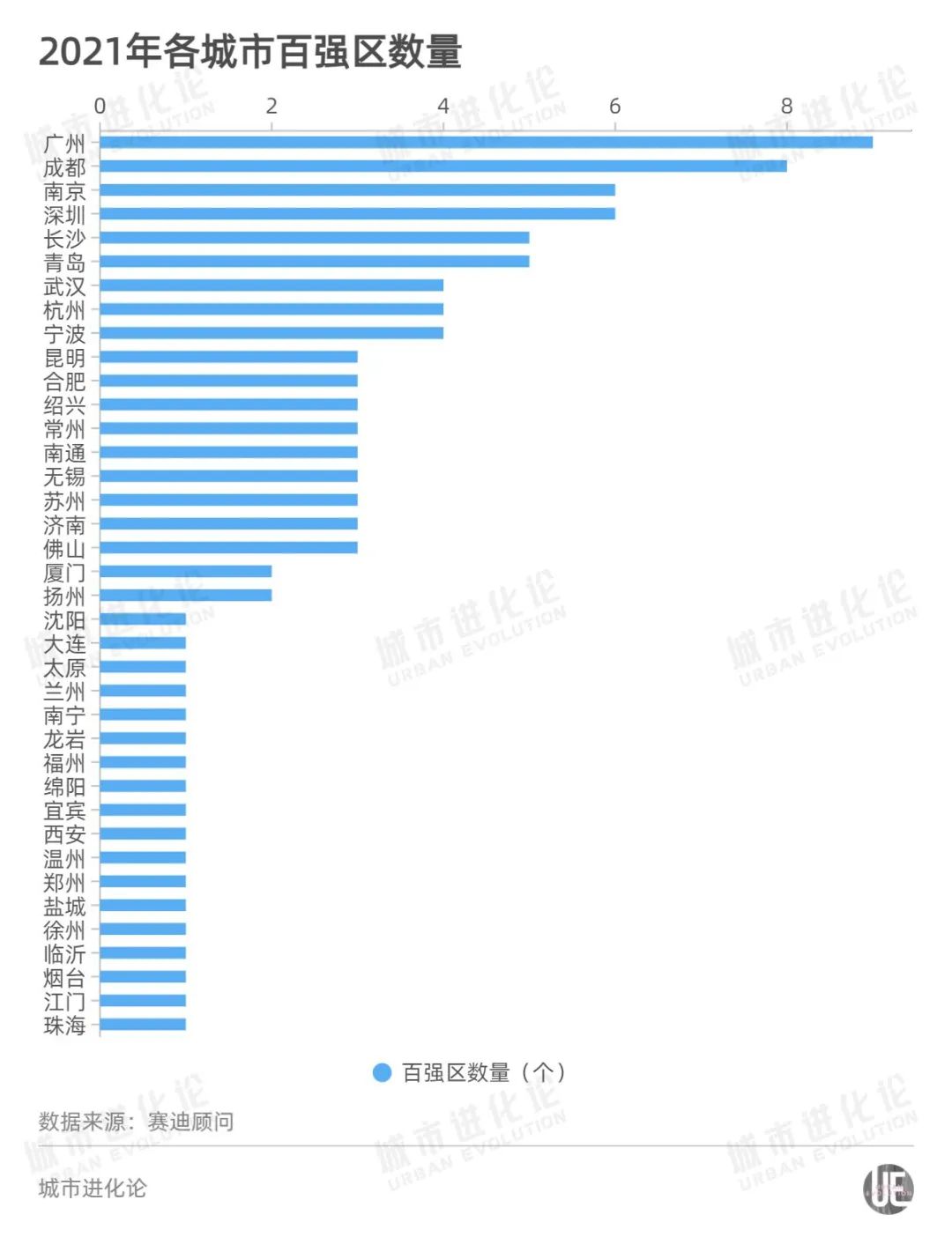 2021年全国生产总值gdp约为_佛山第3 广东21市一季度GDP全出炉(3)
