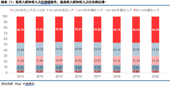 消费和gdp什么关系_实体商业萧条,中国人的消费能力都去哪里了(2)