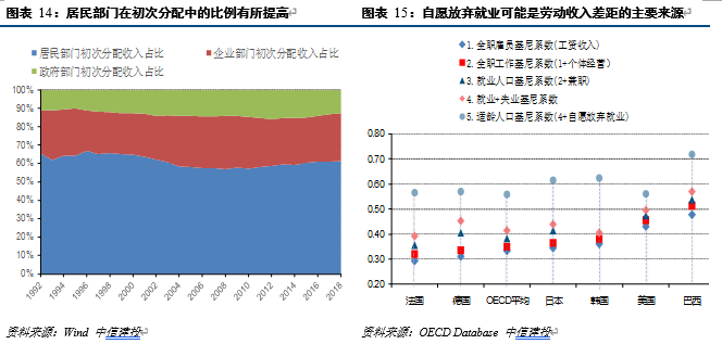 2019年全国贫困人口_全国农村贫困人口图