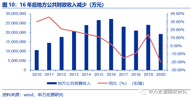 2021年上半年gdp天津_2018年上半年黑龙江经济运行情况分析 GDP同比增长5.5(3)