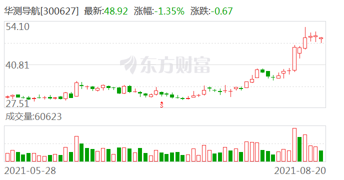 领航投资最新持股 7c9c-0f3e55d5d7c4b67e9769854bcc695dcc.png