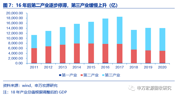 天津gdp下降分析_2020年天津GDP跌出前10,为什收入依然能稳居全国前4