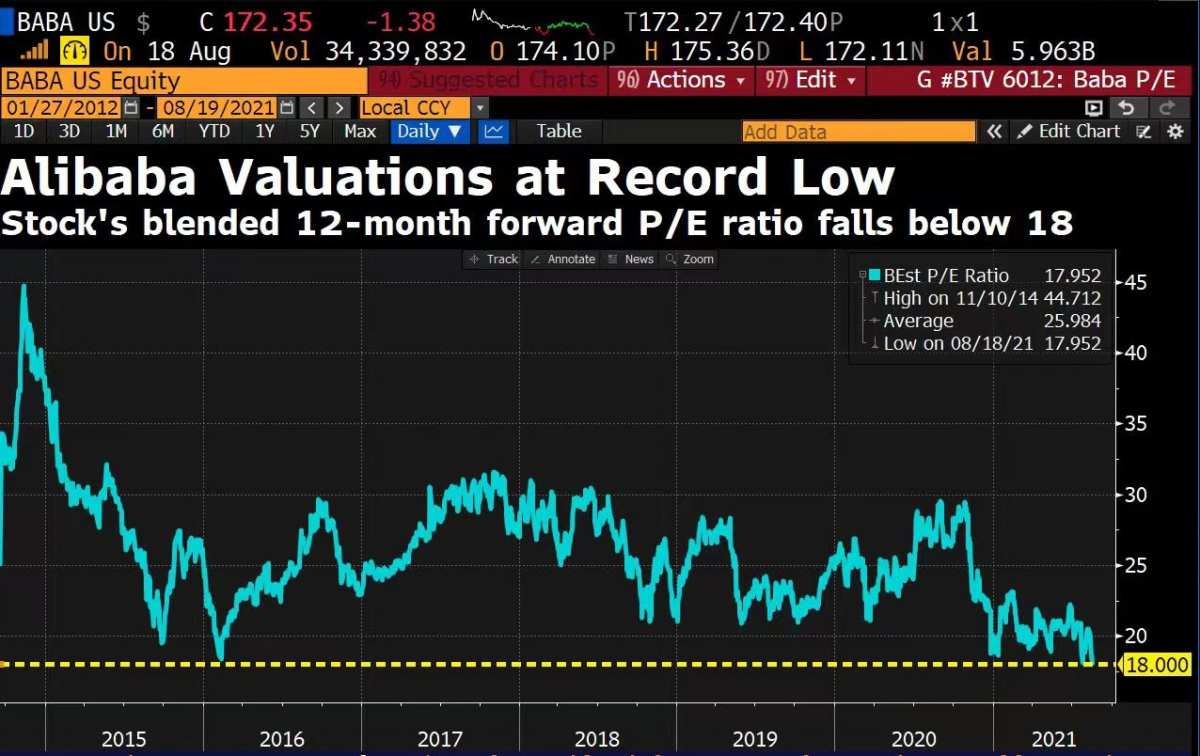 阿里巴巴美股股价今日 4538-2b9e0e2773a8071454ada3aea21a59e5.jpg
