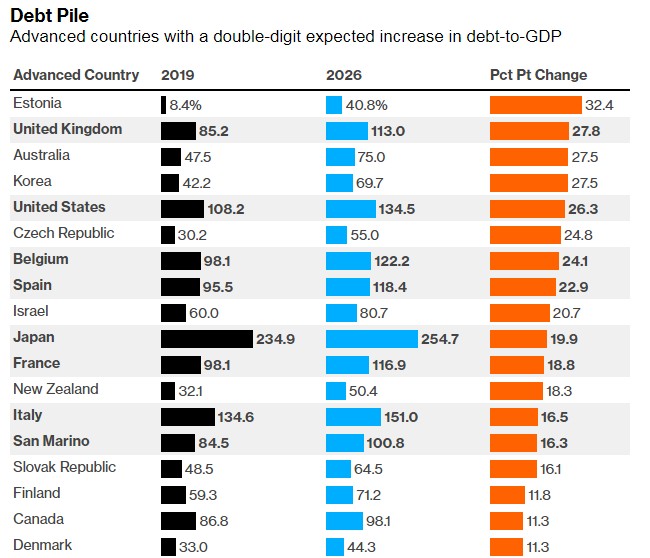 怎么预测gdp_A股最终大考来临,一季度GDP数据明日公布,二季度该怎么投(3)