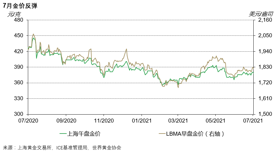 黄金期货怎么看交易量 8112-819790513c1620f5d279802b034c273c.png