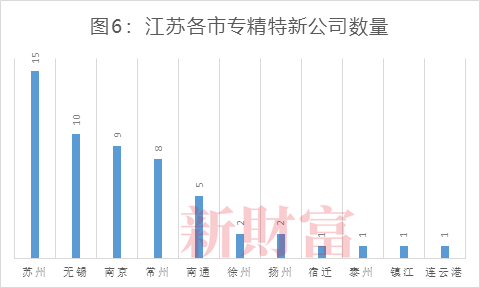 宁德市2020年gdp_2020GDP排名, 宁德 福建 垫底