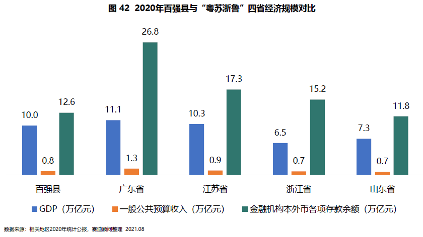 2021年gdp百强县江苏_2021年百强县榜单 分化有点狠(3)