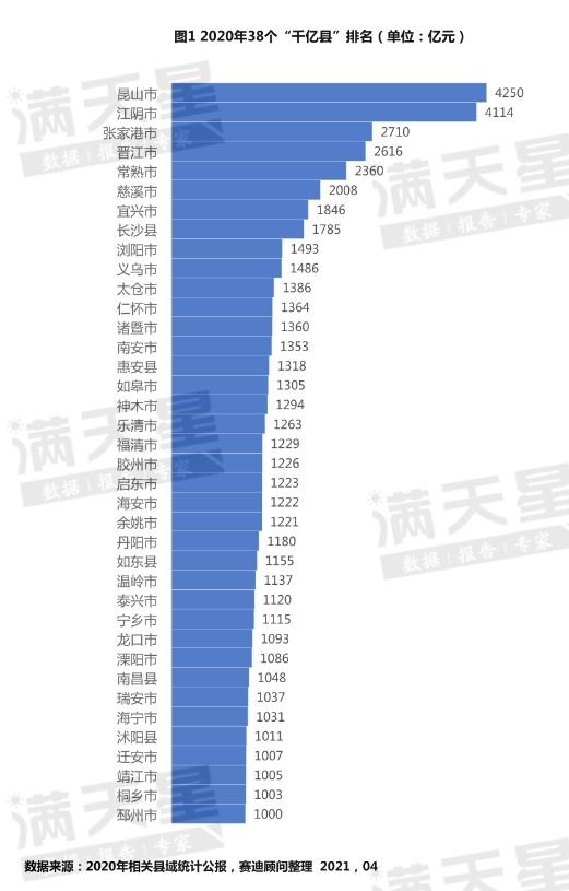 2021年太原gdp_山西太原与江苏淮安的2021年上半年GDP谁更高(2)