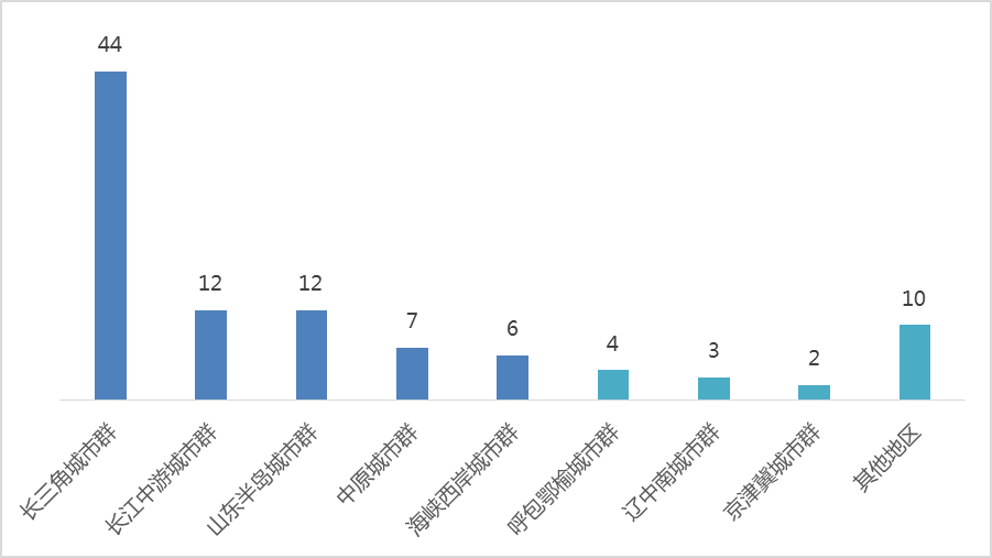 中国县域GDP占全国GDP_全国县域经济总量(2)