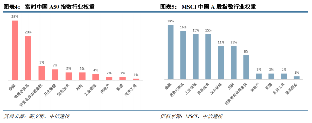 【中信建投 非银&金融科技】香港交易所:A股指数期货将显著抬升衍生品增速,交易所群聚效应进一步加强