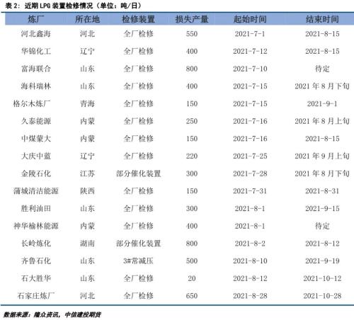 需求疲软叠加成本支撑下移lpg期货大幅下跌