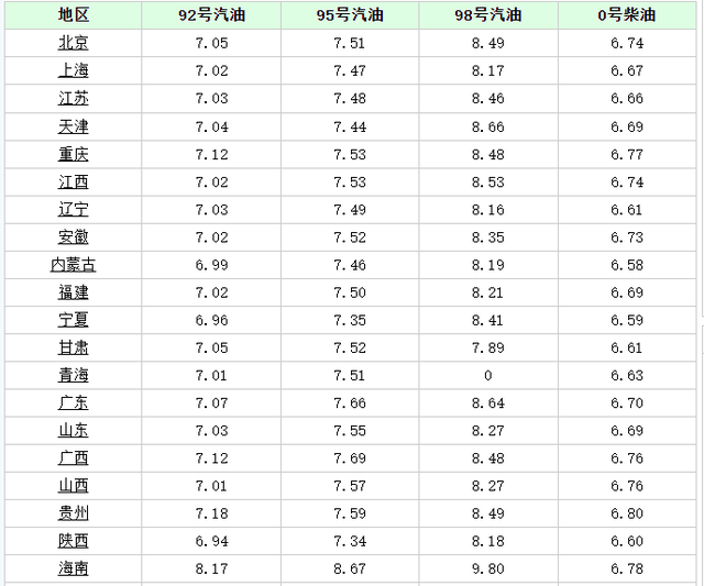 油价调整最新消息2021油价或迎今年以来最大跌幅加满一箱油省10元下一