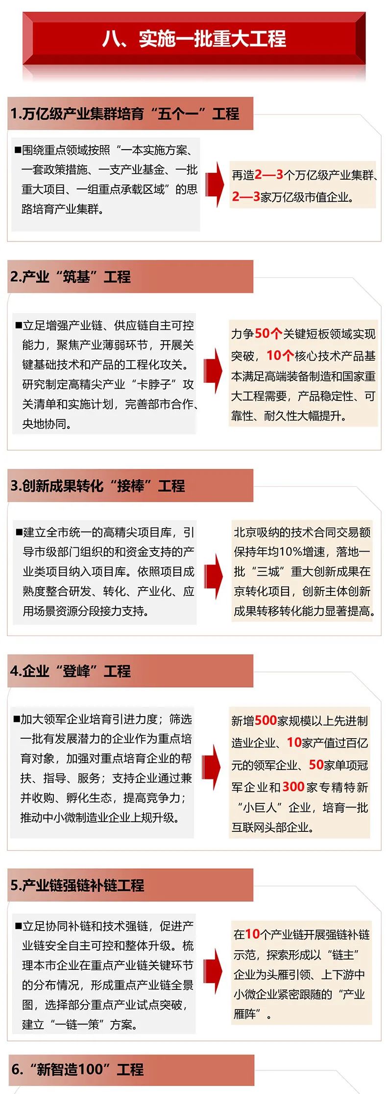 图解北京市十四五时期高精尖产业发展规划