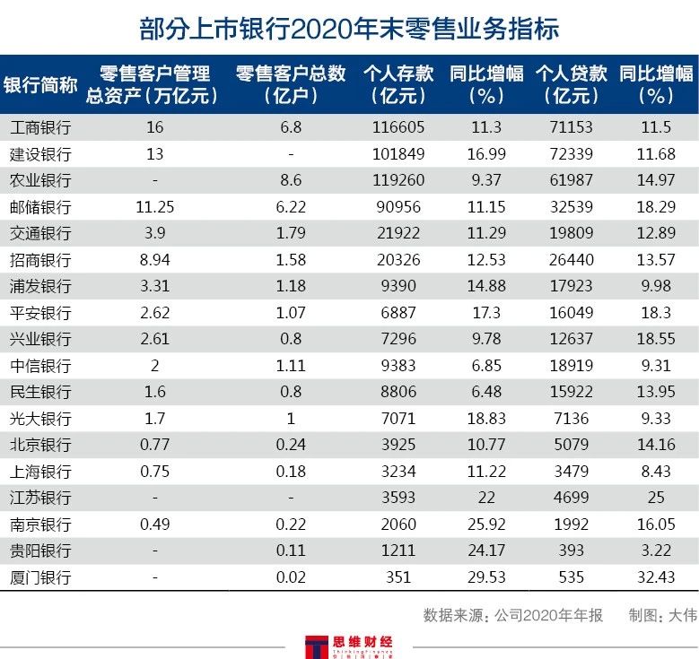 商行中，常熟银行、渝农商行、张家港行占比最高，分别为57%、42.6%、41%。