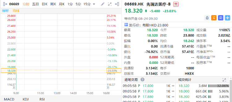 截图来源华盛通桌面pc端,pc端支持多窗口看盘交易,实时把握行情,可在