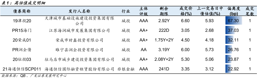 信用负面与一级发行跟踪 20210824