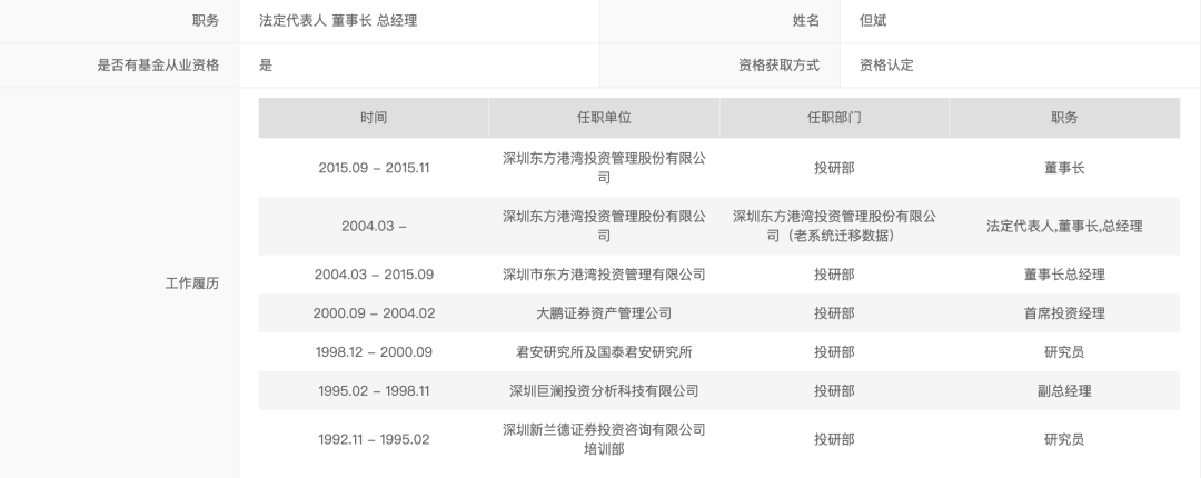 圖源:中國基金業協會截圖