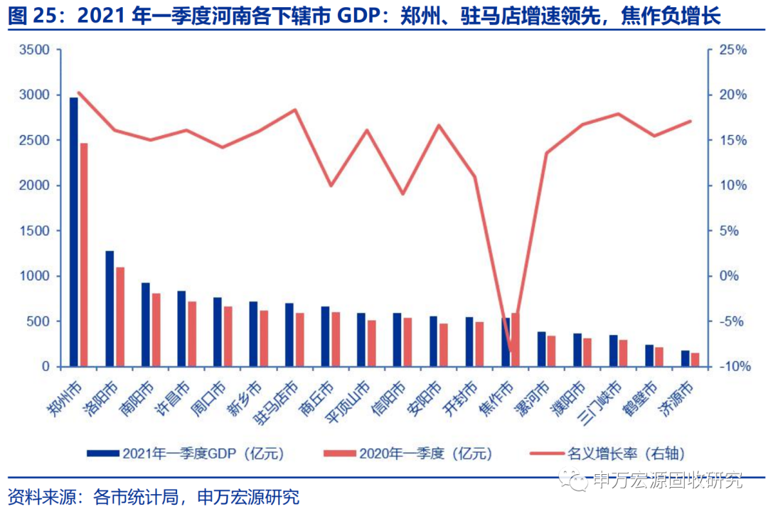 河南省2020的GDP_河南各地2020年GDP排名出炉,说说排名背后的事(3)