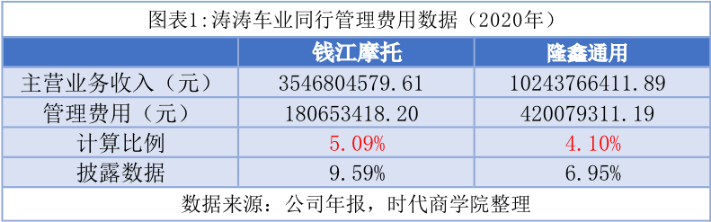 涛涛车业篡改数据：供应商疑似空壳 浙商证券执业存疑(图1)