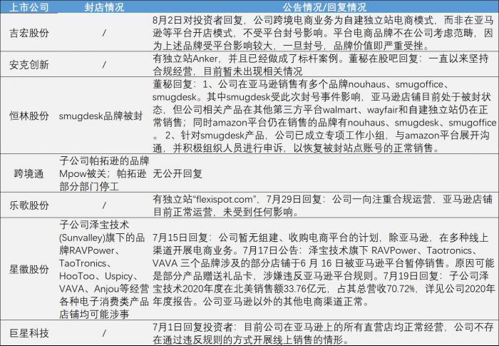 来源：公开信息，21世纪经济报道整理